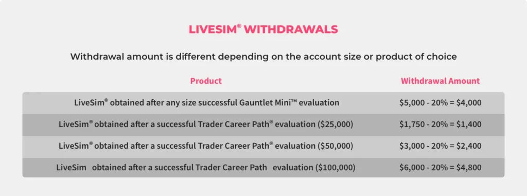 LiveSim® Withdrawals